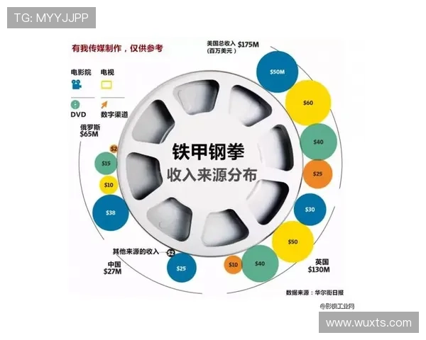 足球明星的收入来源揭秘包括薪资代言和投资等多重渠道分析 足球明星的收入来源揭秘包括薪资代言和投资等多重渠道分析